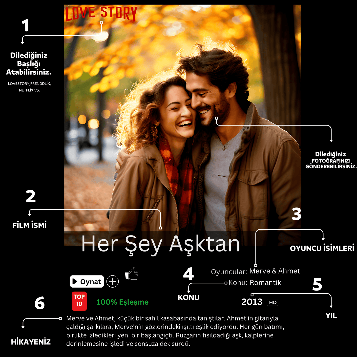Kişiye Özel Netflix Tarzı Metal Poster | Kişiselleştirilebilir Film Afişi Metal Tablolar